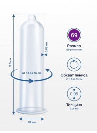 Презервативы MY.SIZE размер 69 - 10 шт. - My.Size - купить с доставкой во Владимире Презервативы MY.SIZE размер 69 - 10 шт. - My.Size - купить с доставкой во Владимире